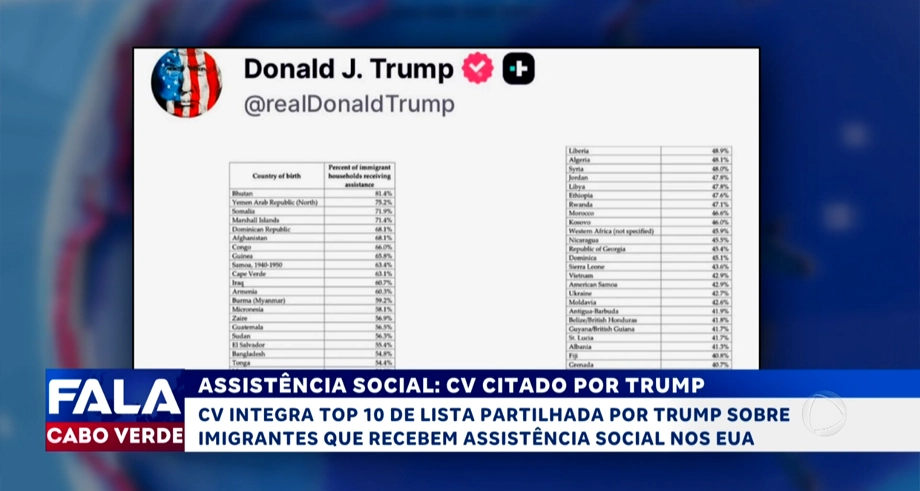ASSISTÊNCIA SOCIAL: CV CITADO POR TRUMP