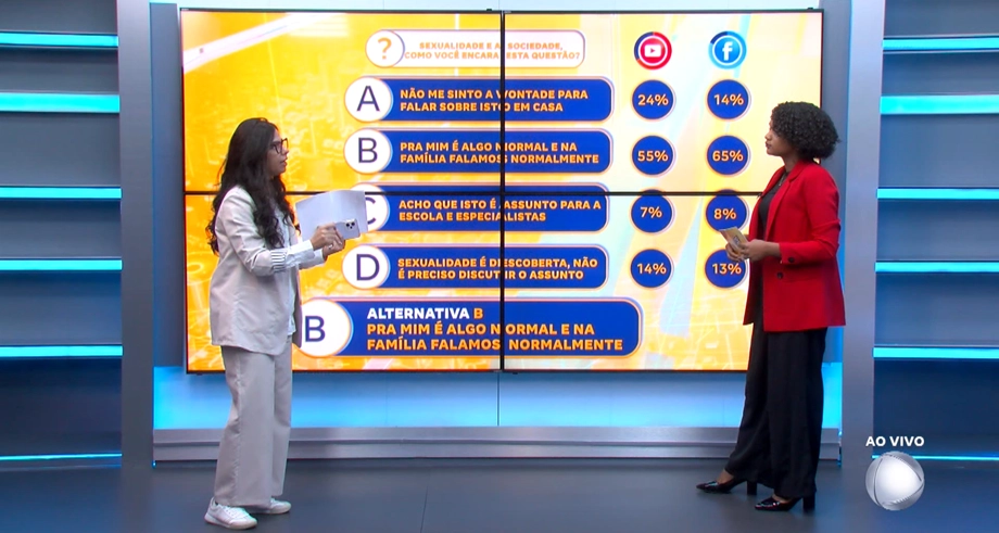 ENTREVISTA COM SANDRA GONZALEZ PEREZ – CV NO AR