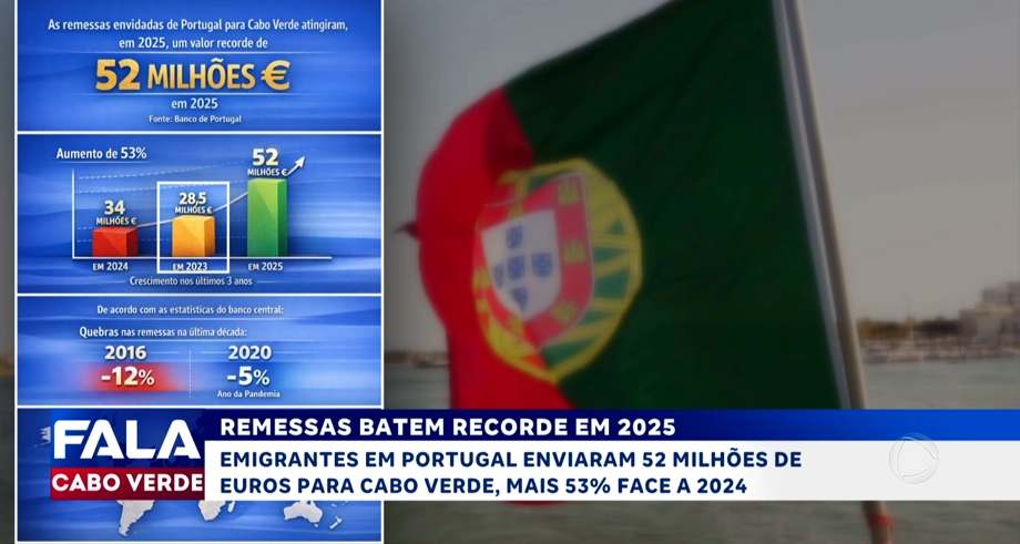 REMESSAS BATEM RECORDE EM 2025