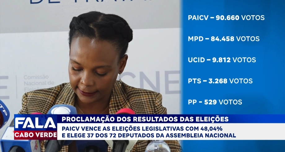 PROCLAMAÇÃO DOS RESULTADOS DAS ELEIÇÕES