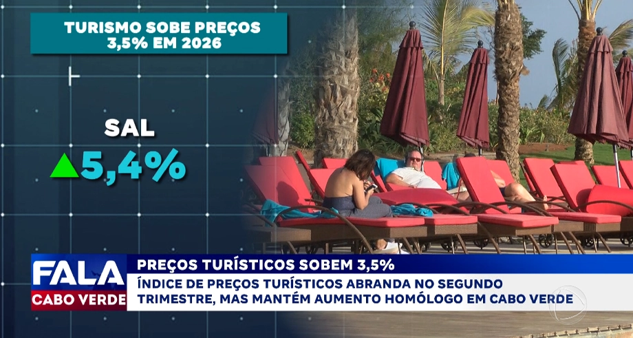 Preços turísticos abranda, mas mantêm subida em Cabo Verde